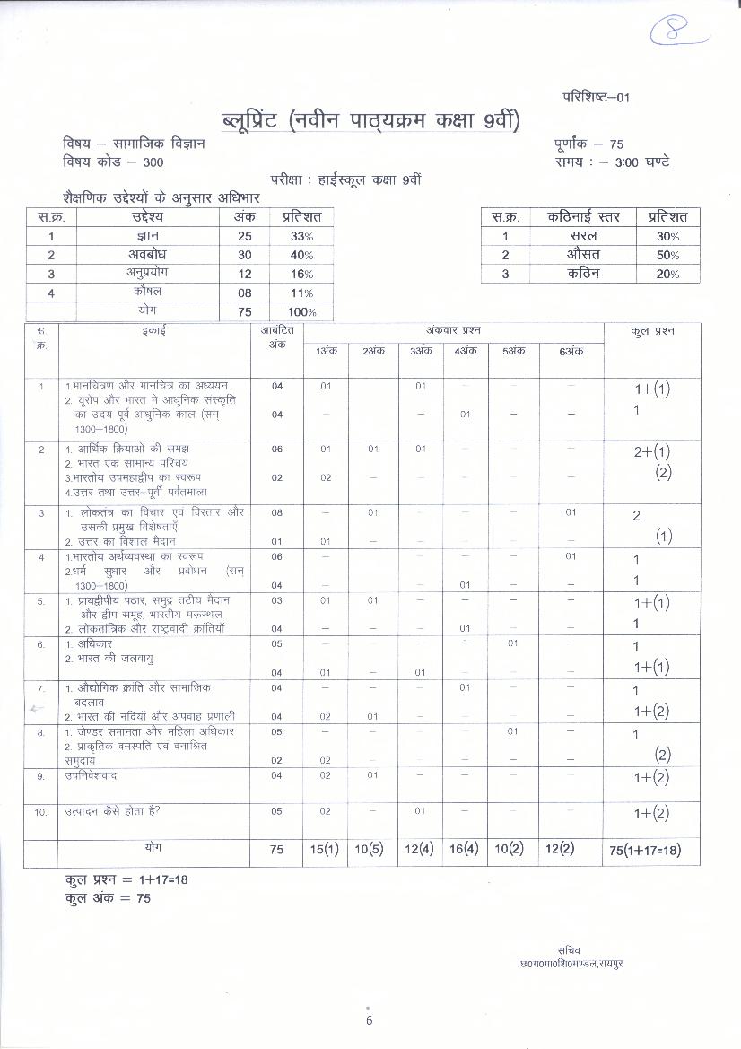 CG Board 9th Blueprint 2020 Social Science - Page 1