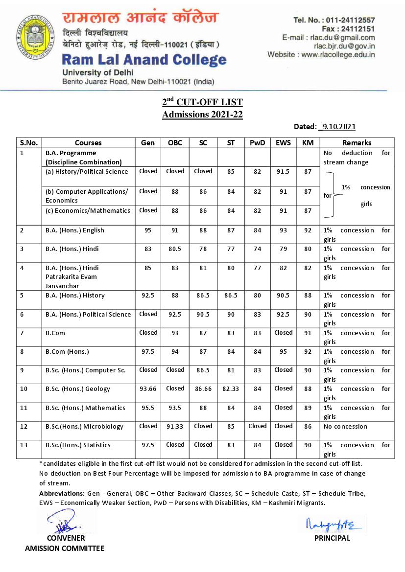 Ram Lal Anand College Second Cut Off List 2021 - Page 1