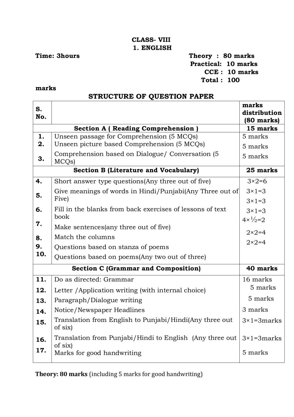 PSEB Syllabus 2020-21 for Class 8 English - Page 1