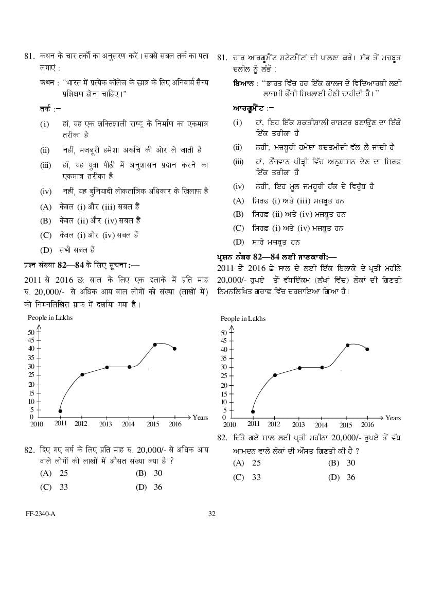 Punjab B.Ed 2019 Question Paper PDF with Answer Key