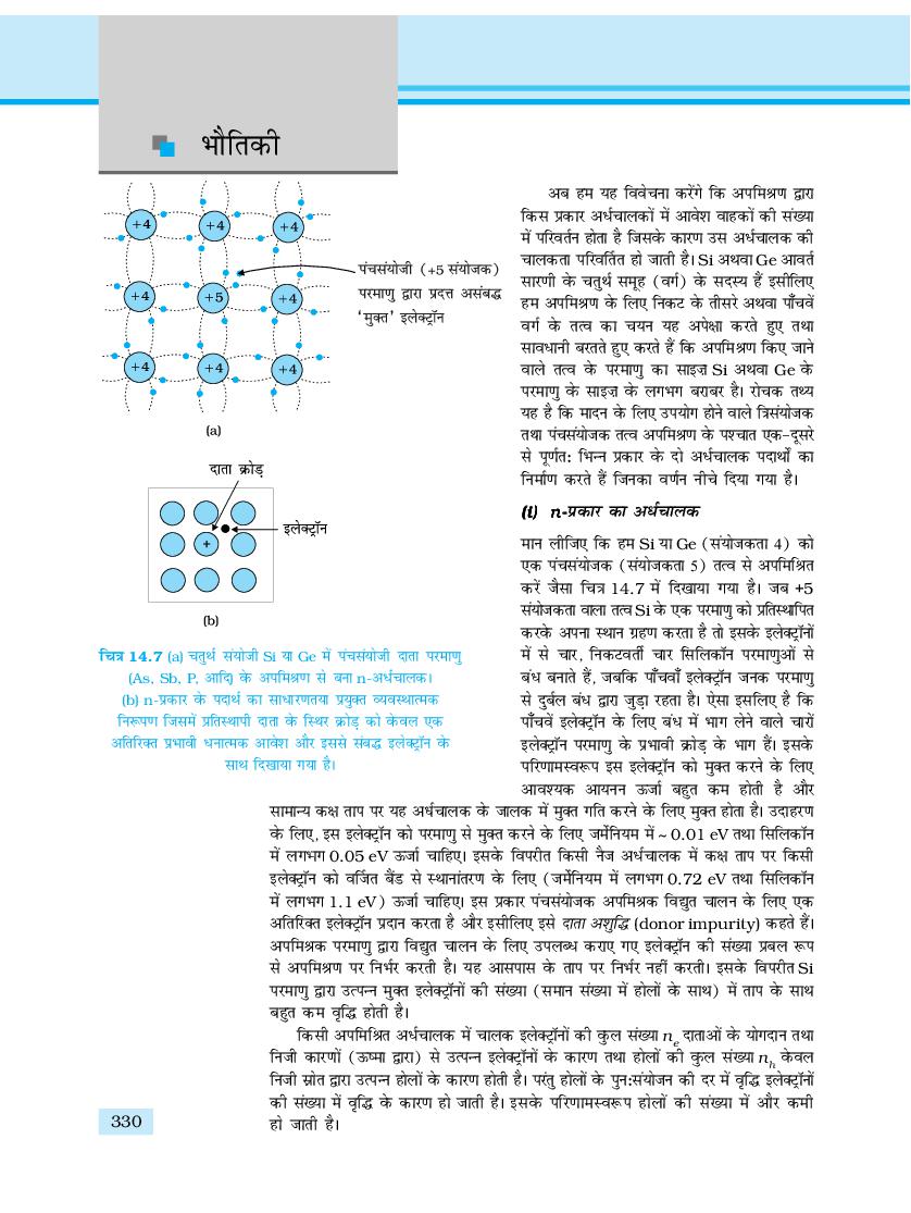 rbse class 12 physics book pdf download hindi medium