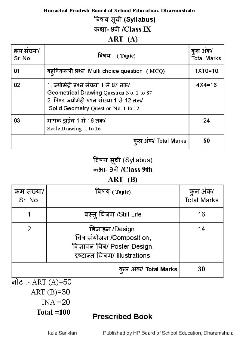 HP Board Class 9 Syllabus 2024 Art - Page 1