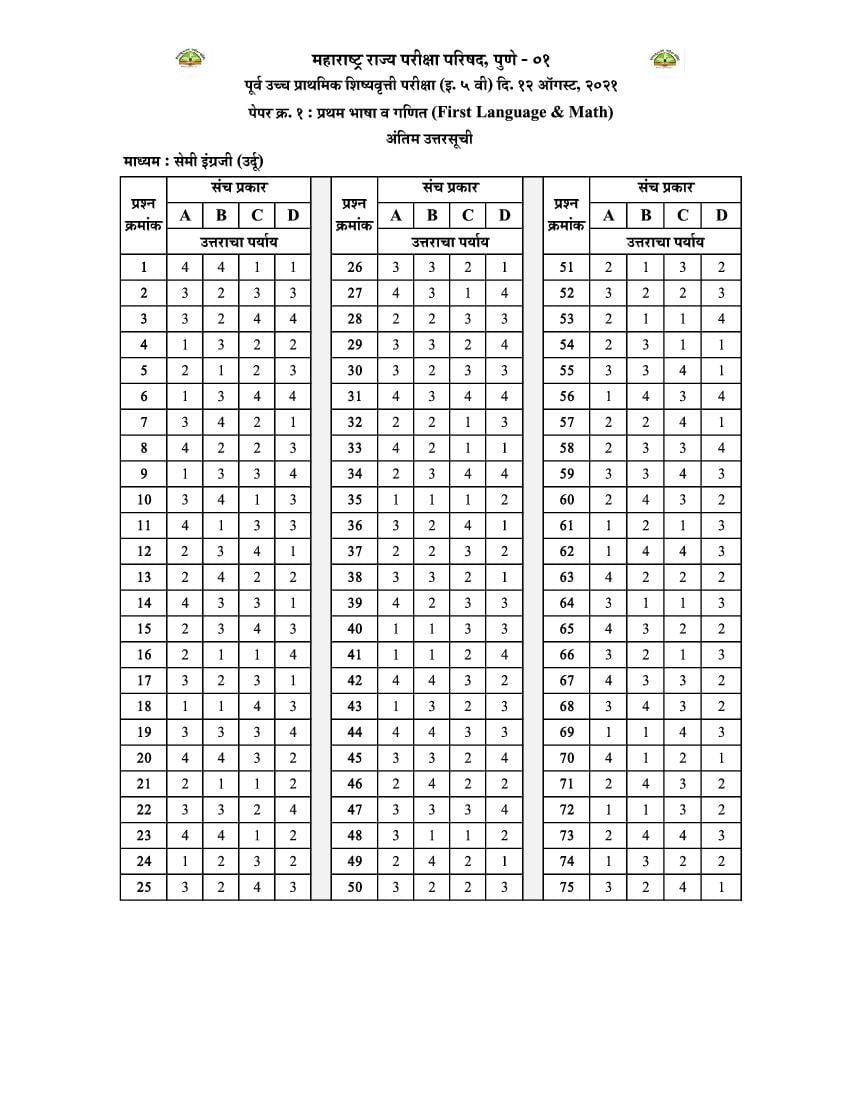 MSCE Pune 5th Scholarship 2021 Answer Key Semi Urdu Paper 1 - Page 1 of 1