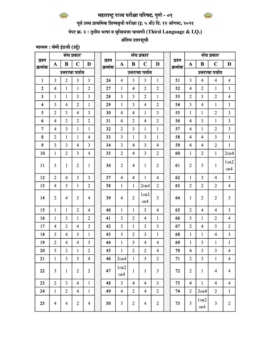 MSCE Pune 5th Scholarship 2021 Answer Key Semi Urdu Paper 2 - Page 1 of 1