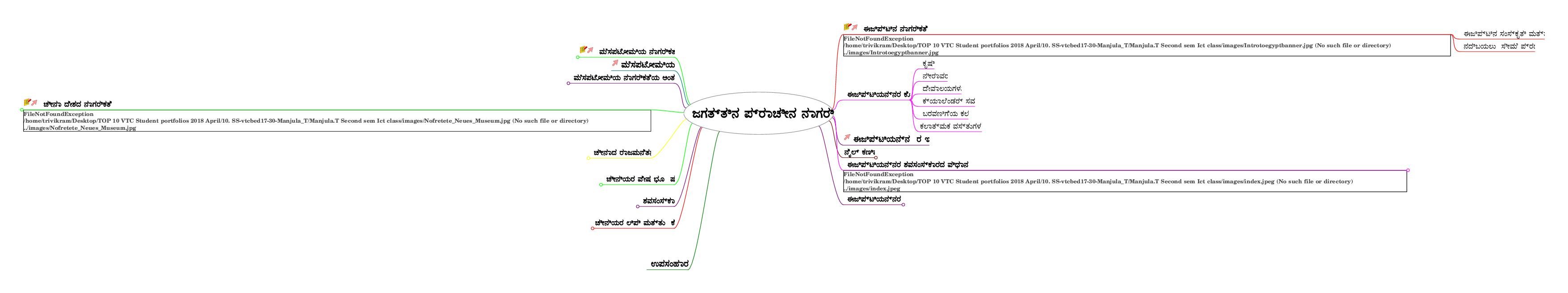 Teaching Material Class 7, Class 8, Class 9, Class 10 History Ancient Civilizations of the World - Mind Map - Page 1