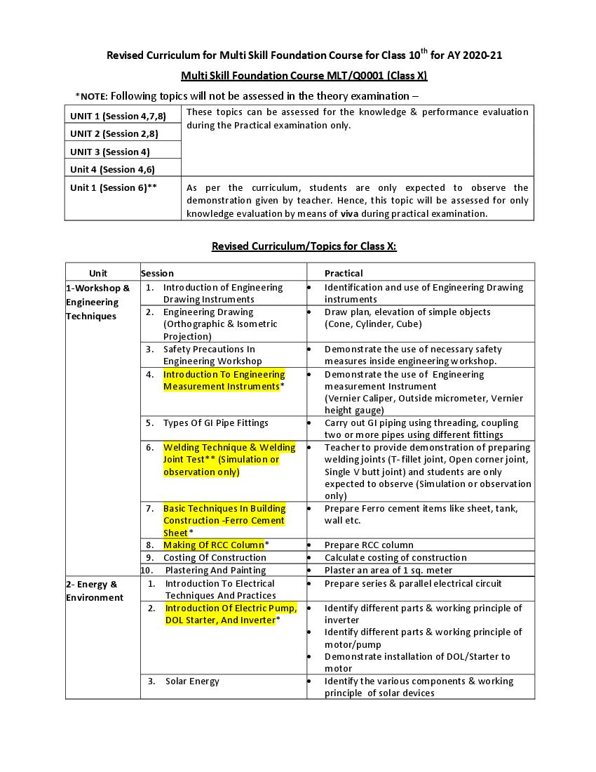 Uttarakhand Board 10th Syllabus 2020 21 Revised 