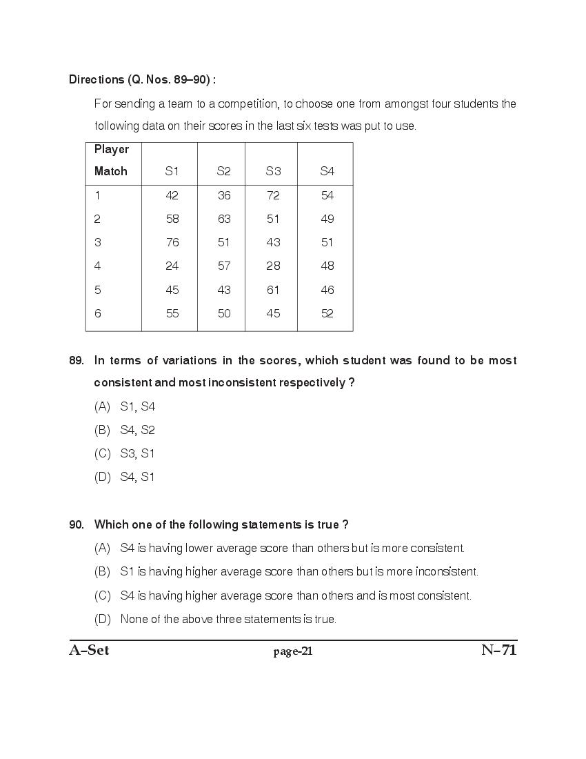 PU B.Ed Entrance Exam 2017 Question Paper Punjab