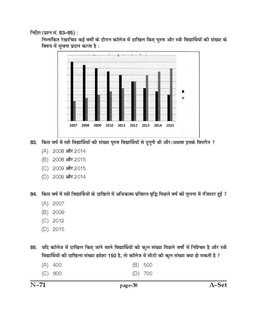 Punjab B.Ed 2017 Question Paper PDF with Answer Key
