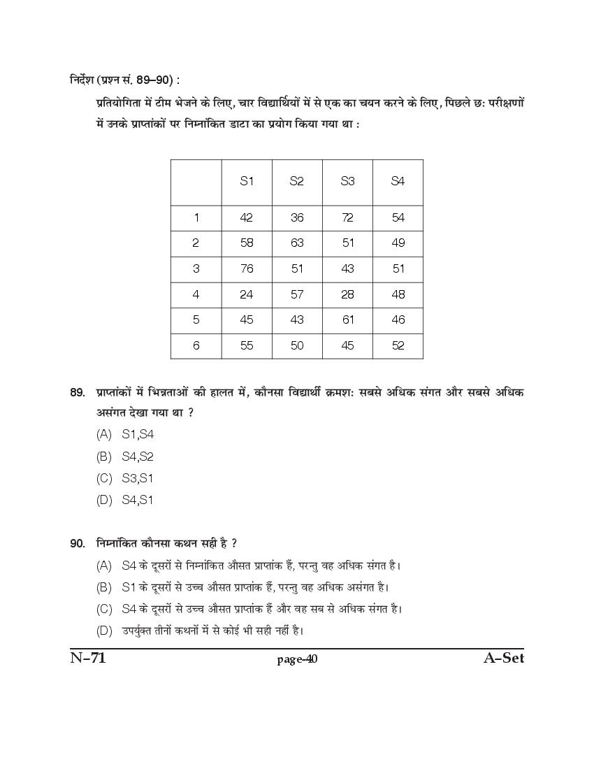 Punjab B.Ed 2017 Question Paper PDF with Answer Key