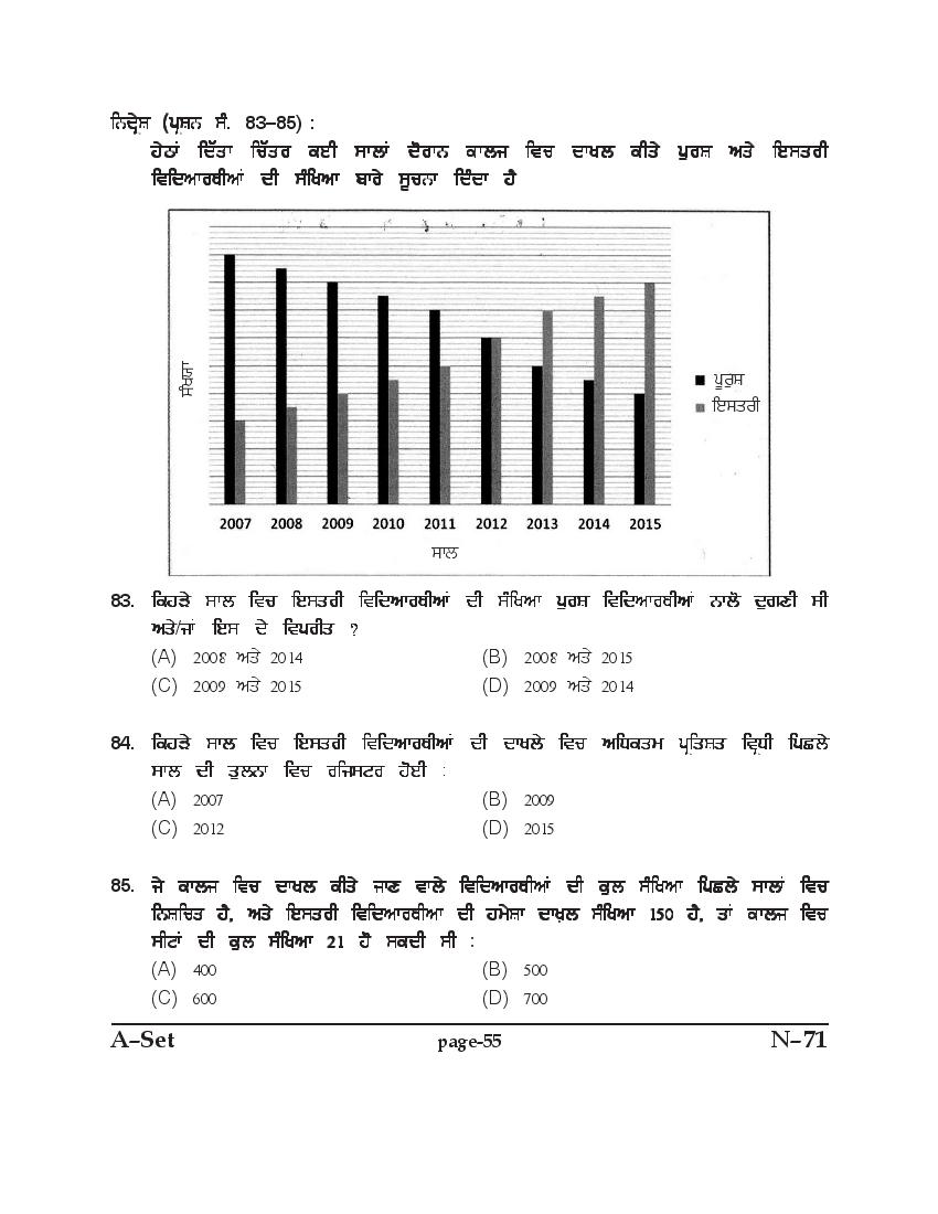 PU B.Ed Entrance Exam 2017 Question Paper Punjab