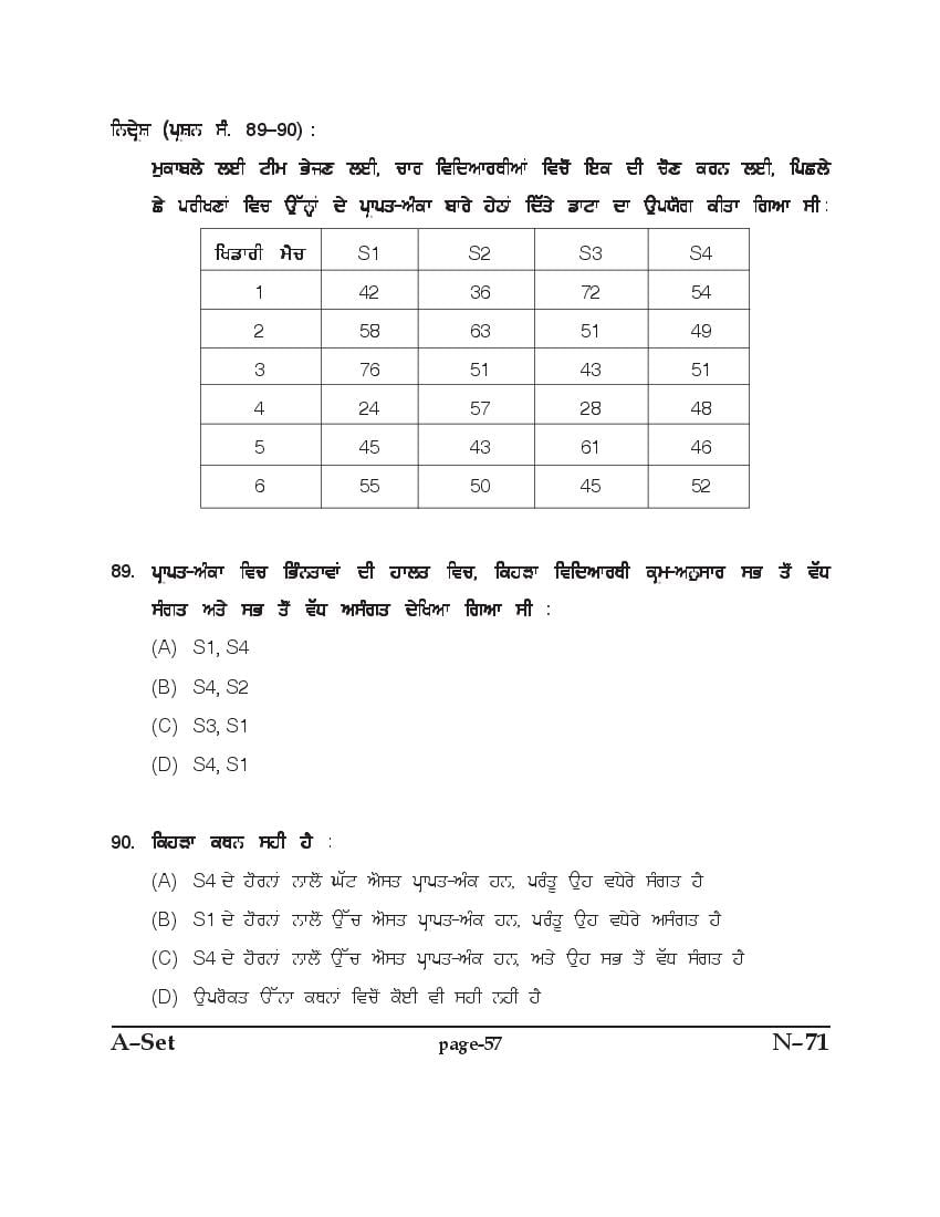 Punjab B.Ed 2017 Question Paper PDF with Answer Key