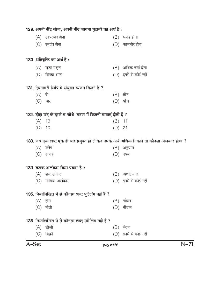 Punjab B.Ed 2017 Question Paper PDF with Answer Key
