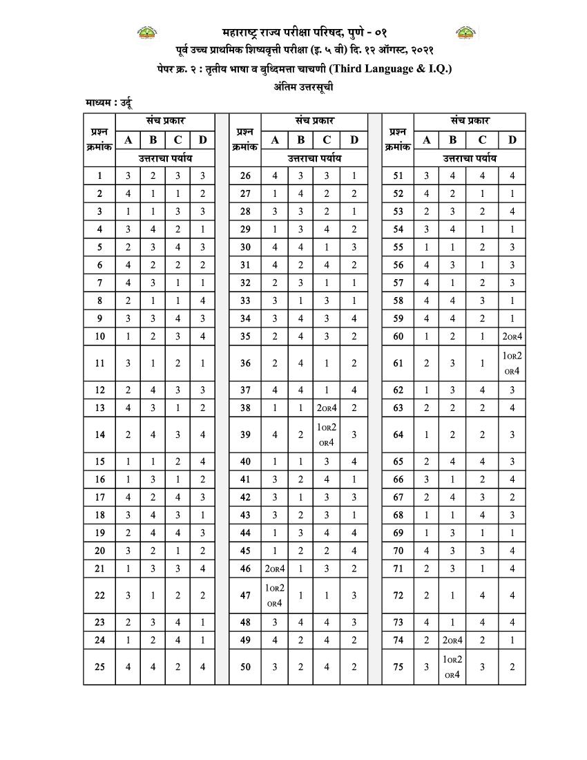 MSCE Pune 5th Scholarship 2021 Answer Key Urdu Paper 2 - Page 1 of 1