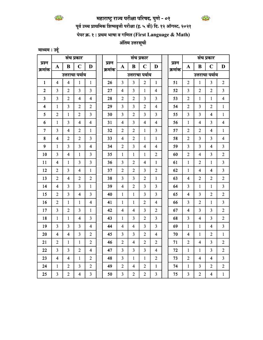 MSCE Pune 5th Scholarship 2021 Answer Key Urdu Paper 1 - Page 1 of 1