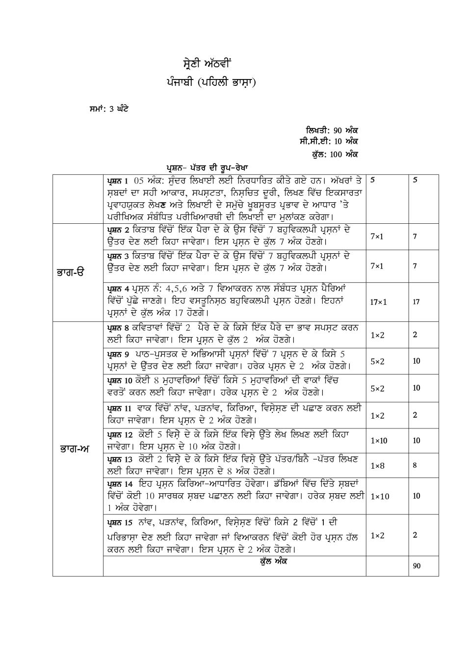 PSEB Syllabus 2020-21 for Class 8 Punjabi 1st Language - Page 1