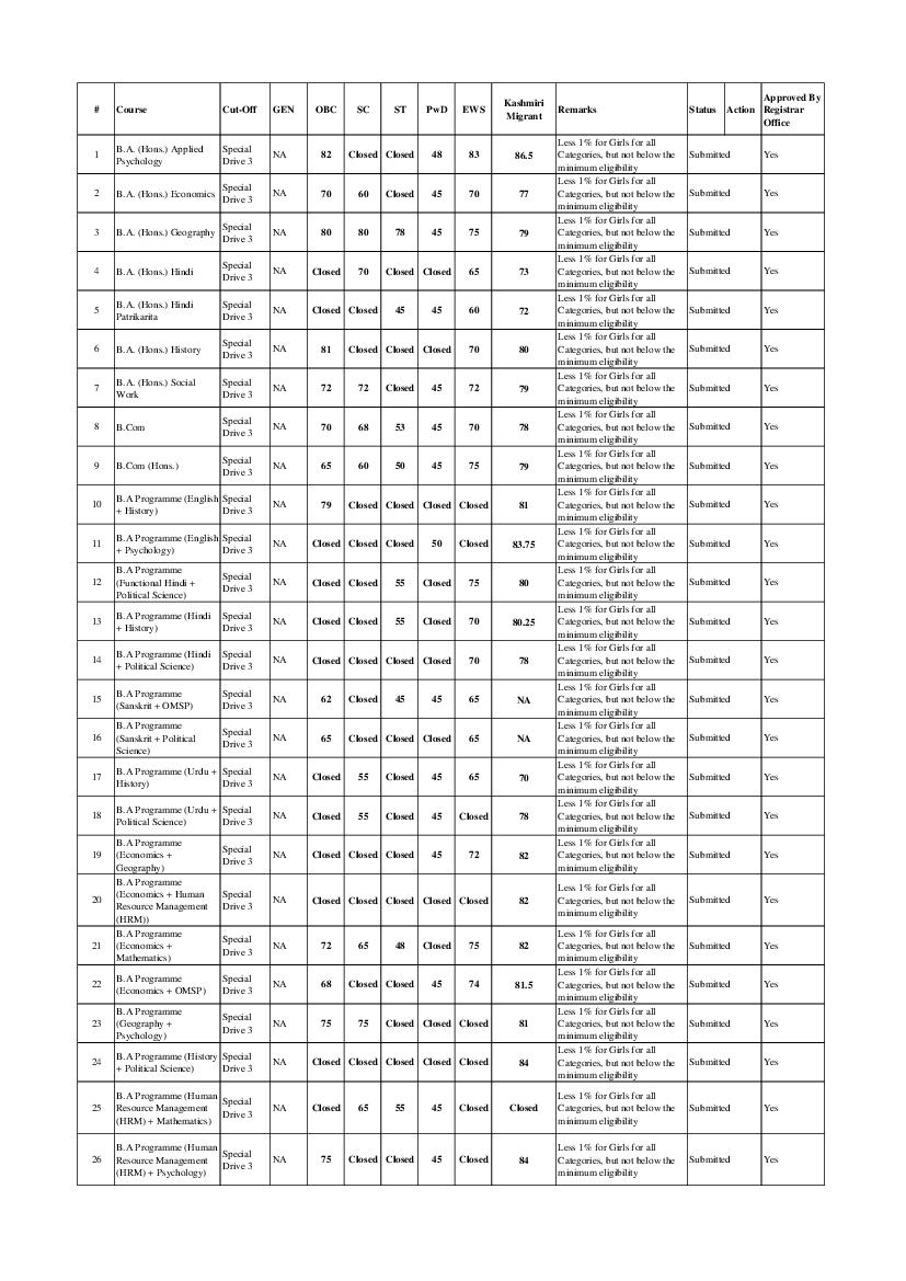 BR Ambedkar College 3rd Special Drive Cut Off List 2021 - Page 1
