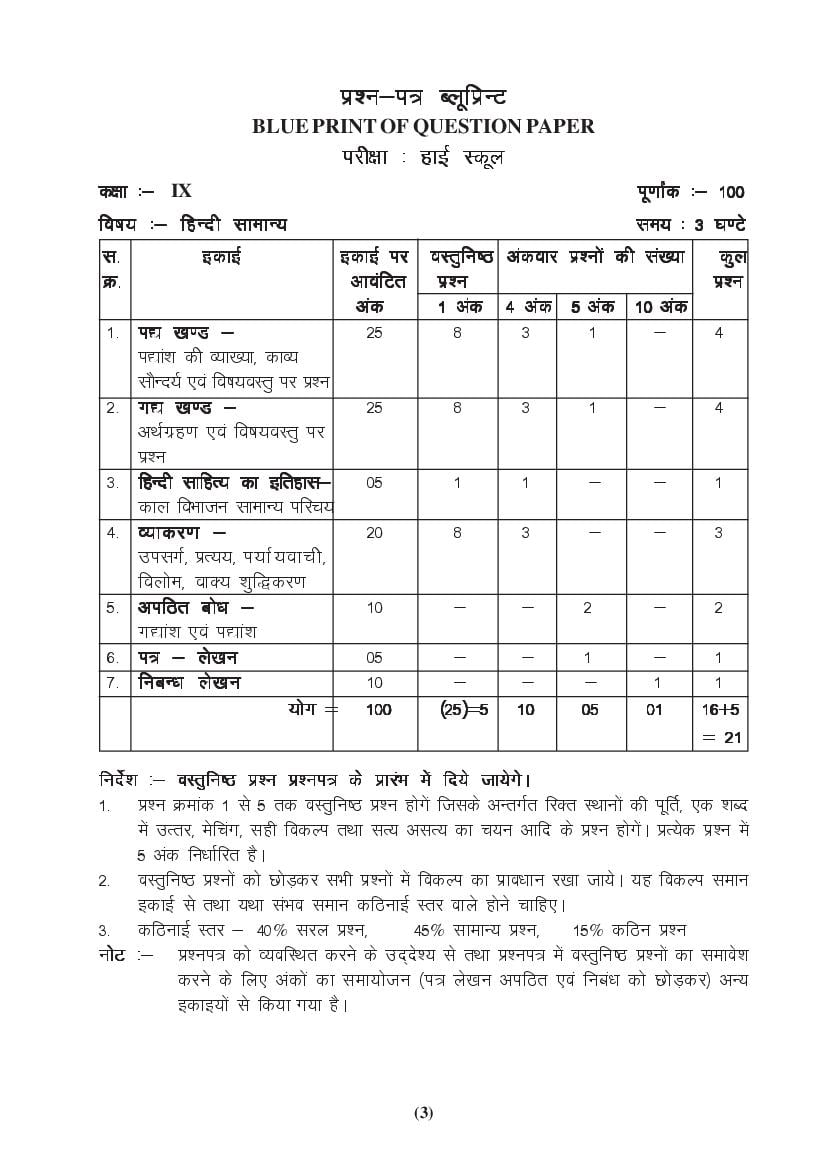MP Board Class 9 Hindi (General) Question Bank (PDF) – Important Questions