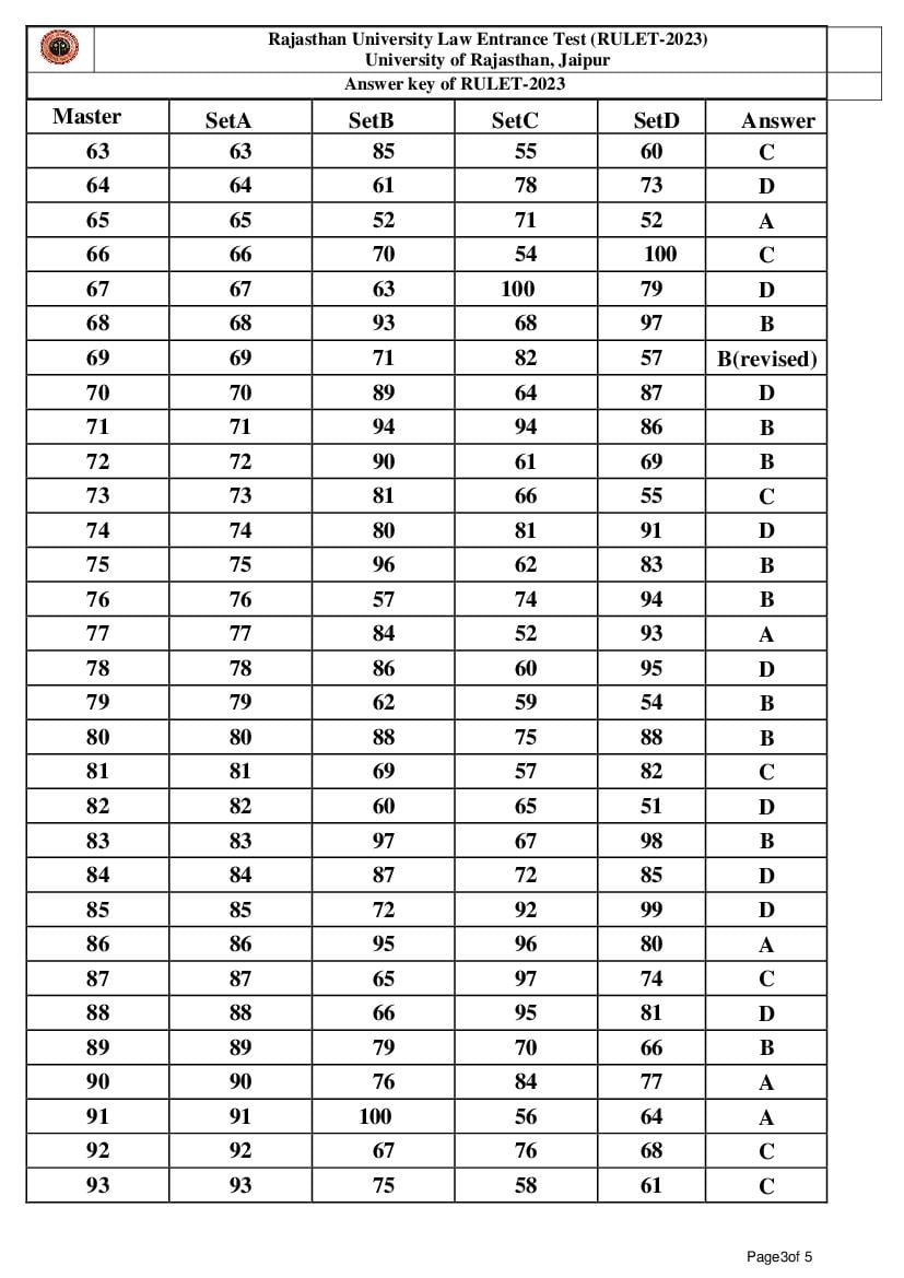 RULET 2023 Answer Key (PDF) - Set A, B, C, D - AglaSem Admission