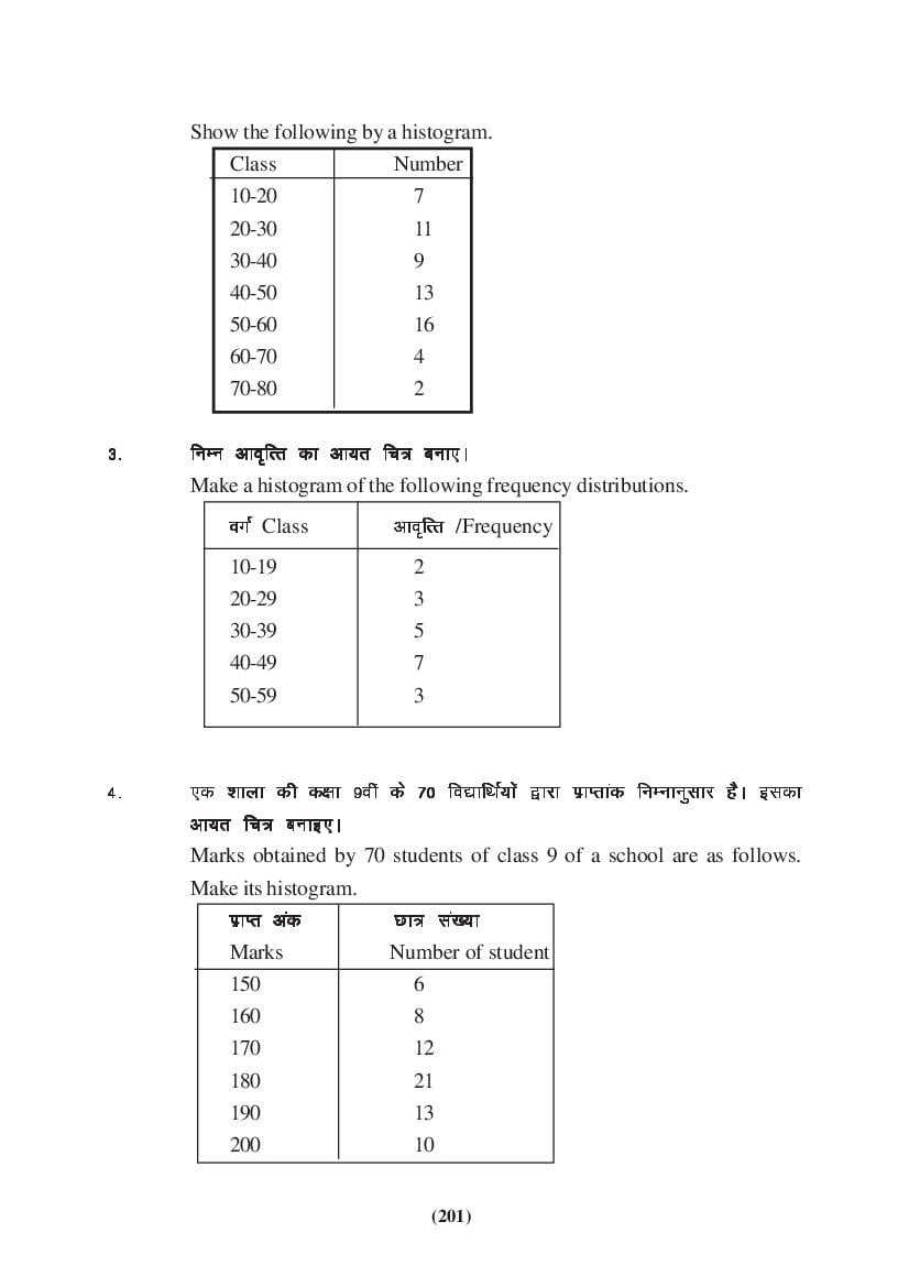MP Board Class 9 Maths Question Bank (PDF) – Important Questions