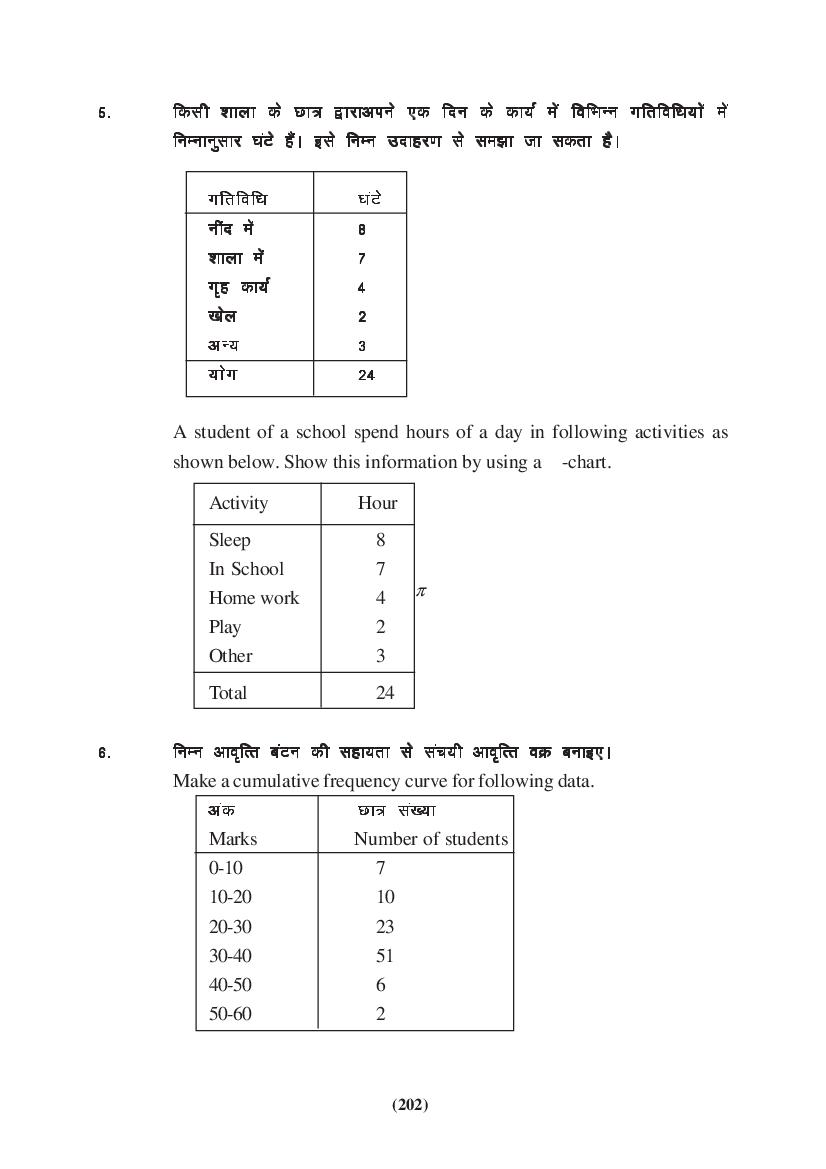 MP Board Class 9 Maths Question Bank (PDF) – Important Questions