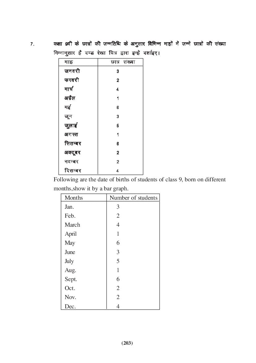 MP Board Class 9 Maths Question Bank (PDF) – Important Questions