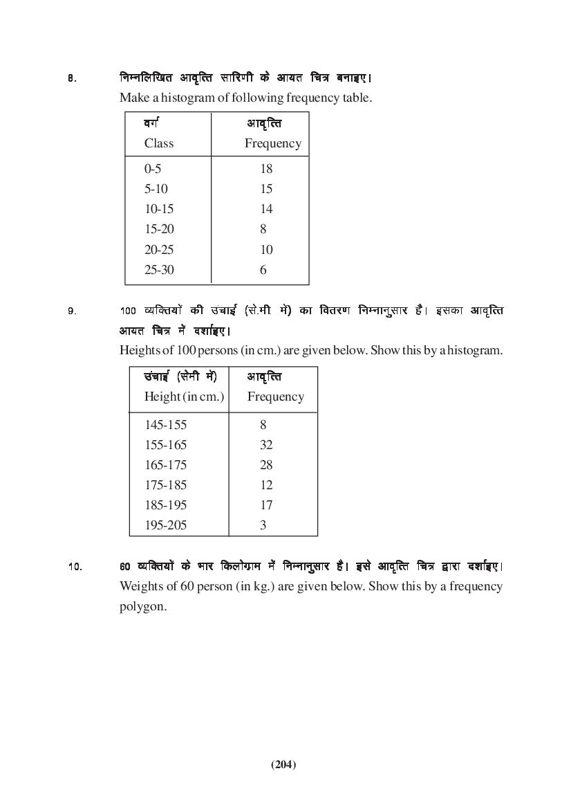 MP Board Class 9 Maths Question Bank (PDF) – Important Questions