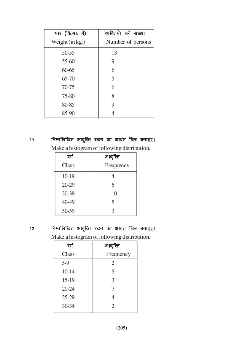 MP Board Class 9 Maths Question Bank (PDF) – Important Questions