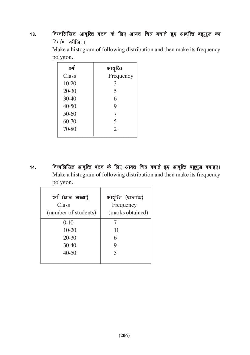 MP Board Class 9 Maths Question Bank (PDF) – Important Questions