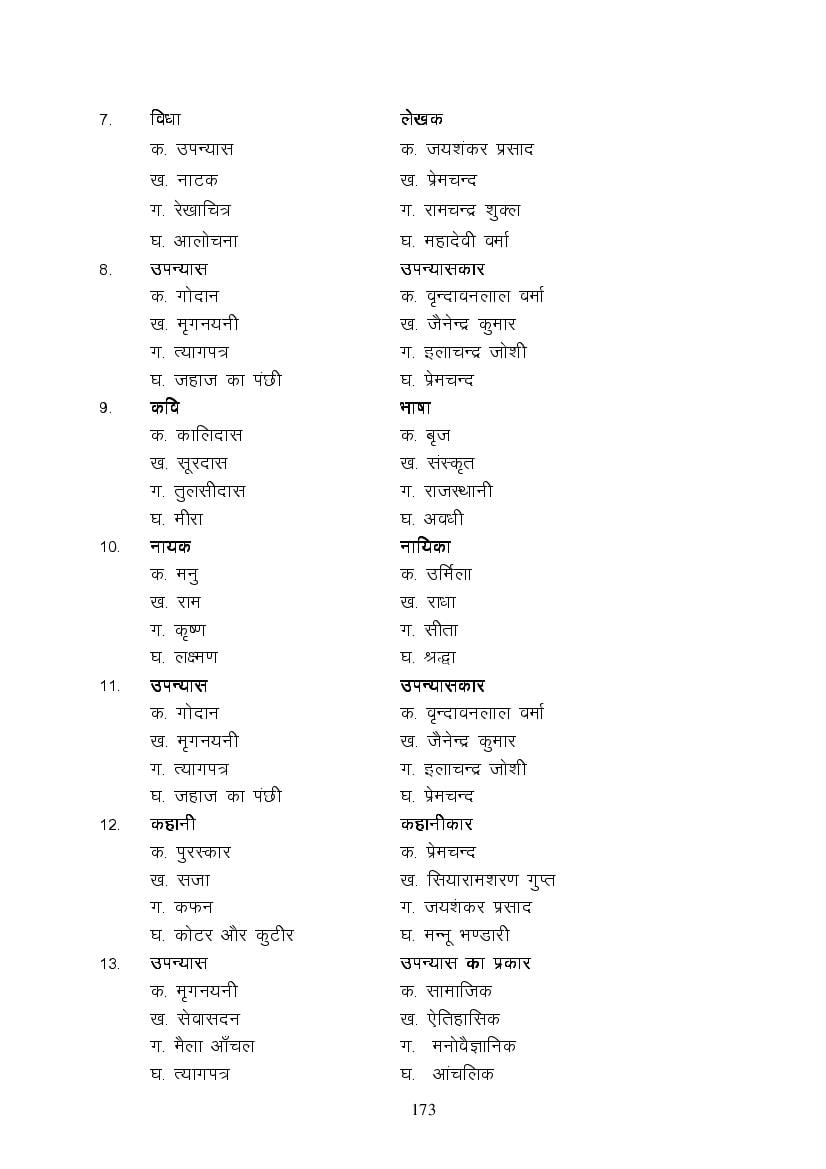 MP Board Class 9 Hindi (Special) Question Bank (PDF) – Important Questions