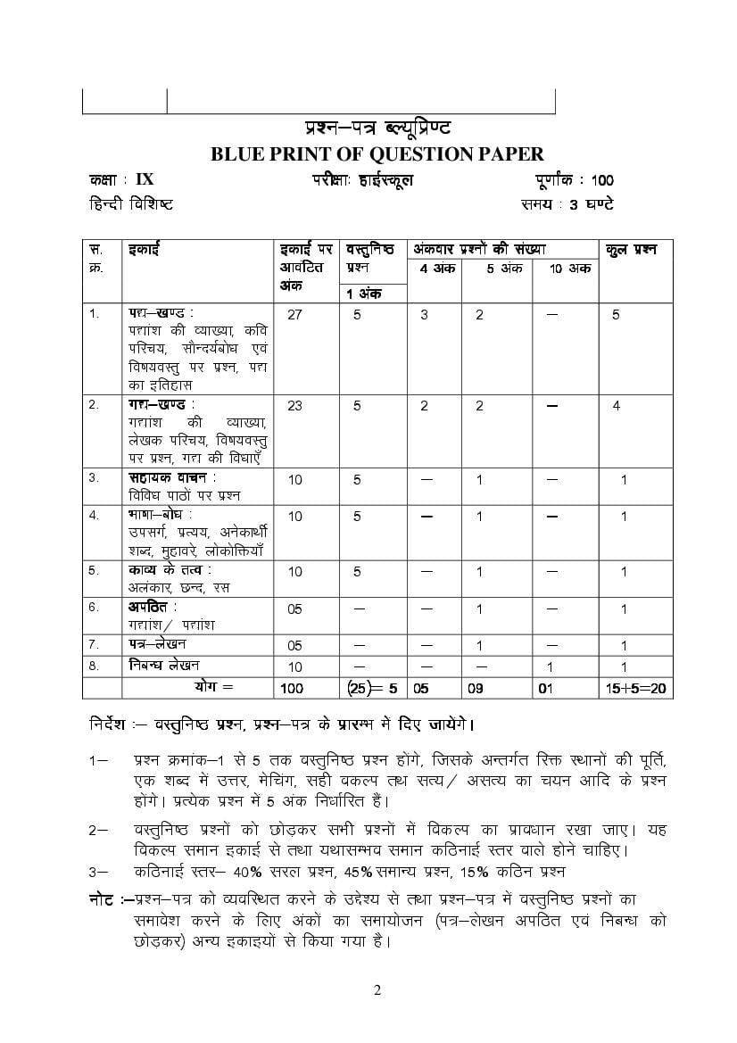 MP Board Class 9 Hindi (Special) Question Bank (PDF) – Important Questions