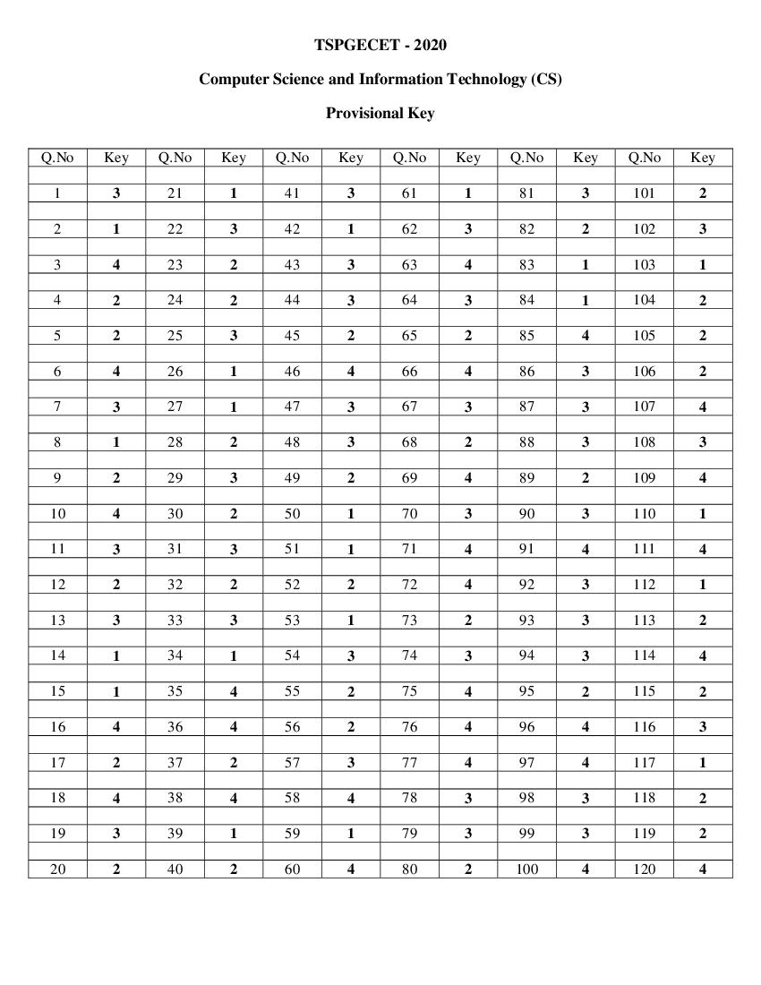 TS PGECET 2020 Answer Key for Computer Science - Page 1 of 1
