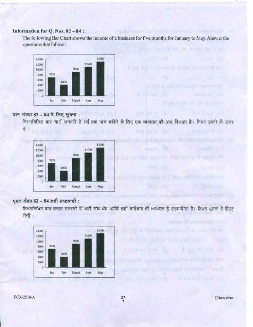 Punjab B.Ed 2018 Question Paper PDF with Answer Key