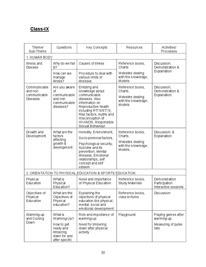 NCERT Class 9 Syllabus for Health and Physical Education. - Page 1