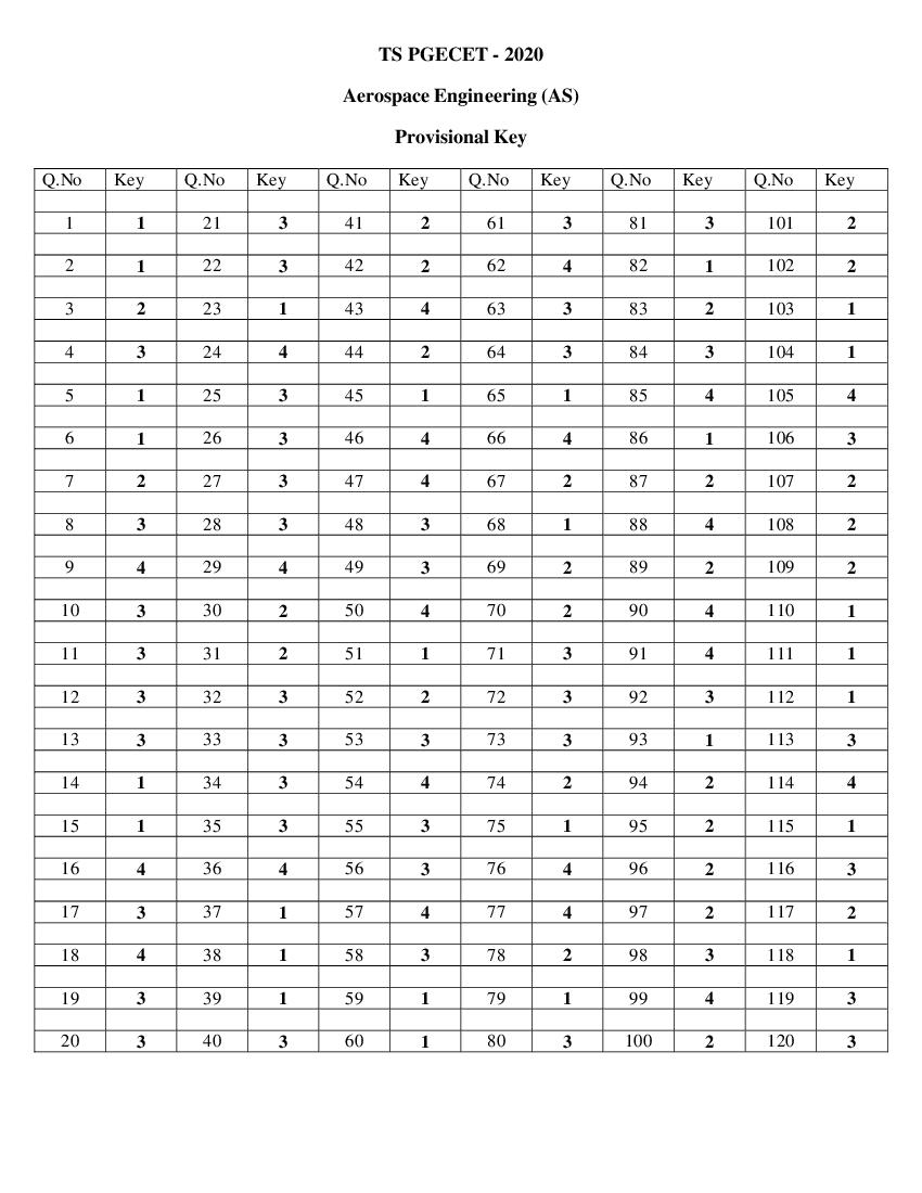 TS PGECET 2020 Answer Key for Aerospace Engineering - Page 1 of 1