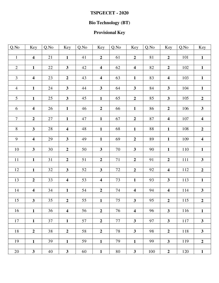 TS PGECET 2020 Answer Key for Bio Technology - Page 1 of 1