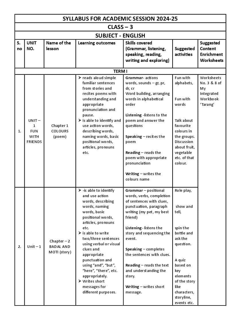 Edudel Syllabus 2025 Class 3 English - Page 1