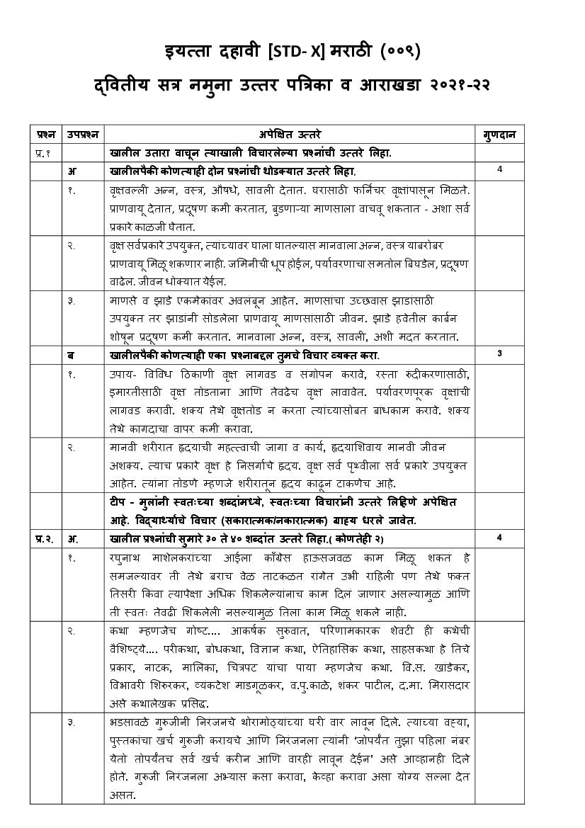 CBSE Class 10 Marking Scheme 2022 for Marathi Term 2 - Page 1