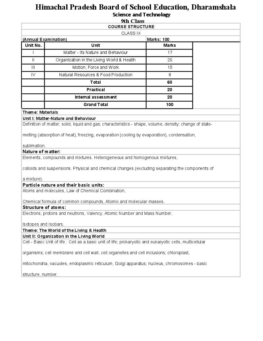 HP Board Class 9 Syllabus 2024 Science - Page 1