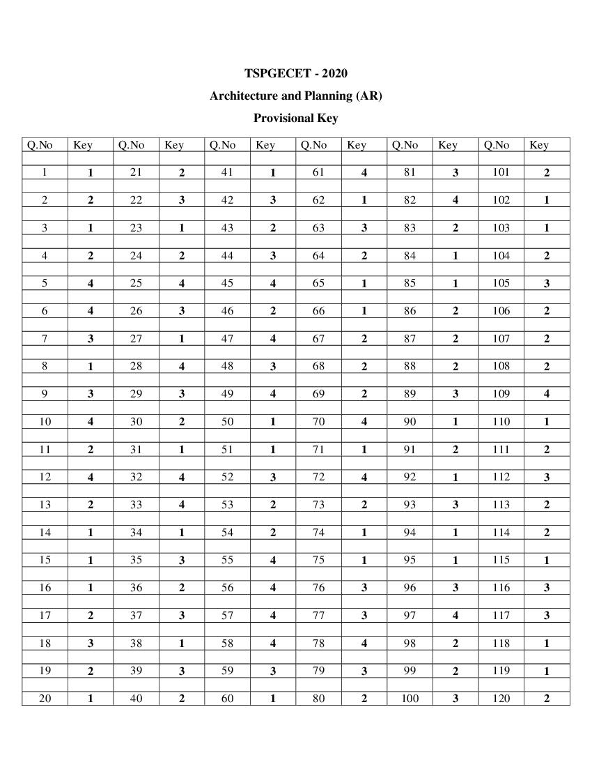 TS PGECET 2020 Answer Key for Architecture and Planning - Page 1 of 1