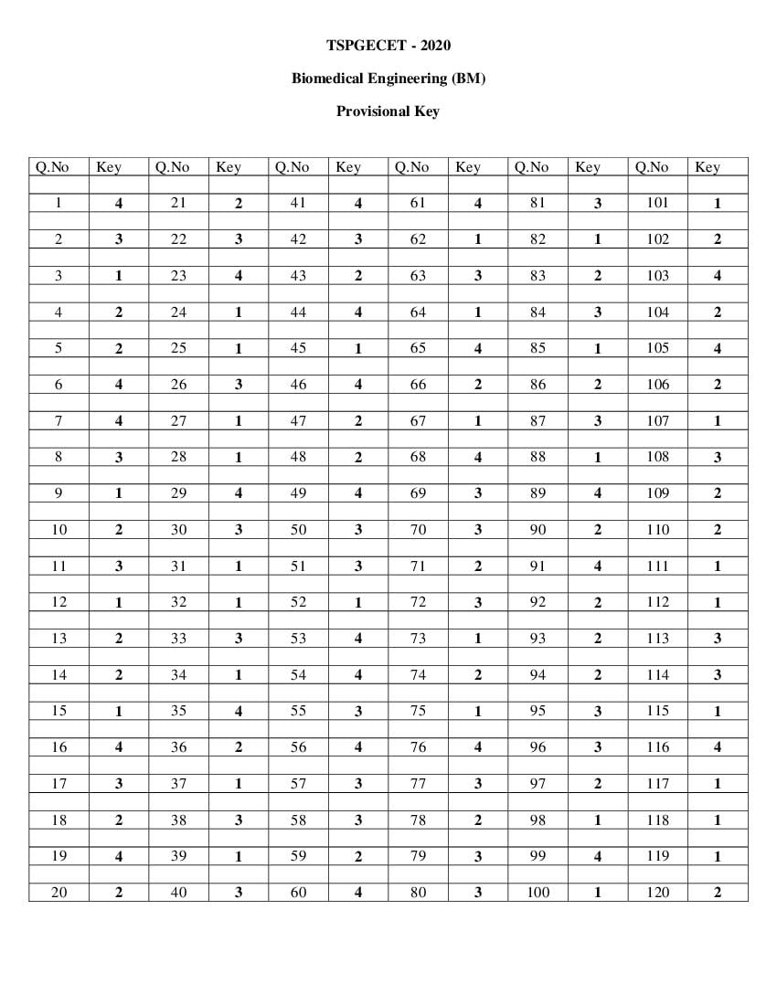 TS PGECET 2020 Answer Key for Biomedical Engineering - Page 1 of 1