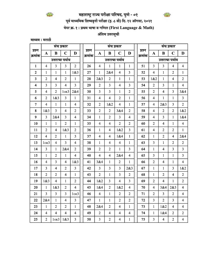 MSCE Pune 8th Scholarship 2021 Answer Key Marathi Paper 1 - Page 1 of 1
