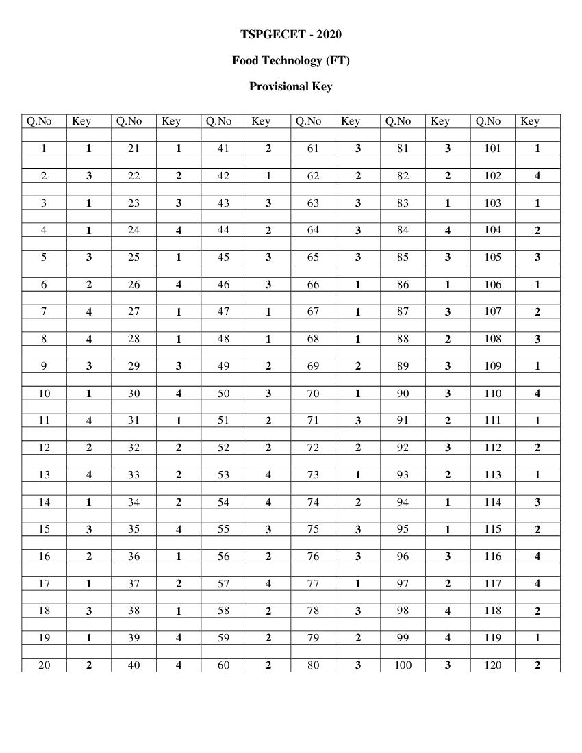 TS PGECET 2020 Answer Key for Food Technology - Page 1 of 1
