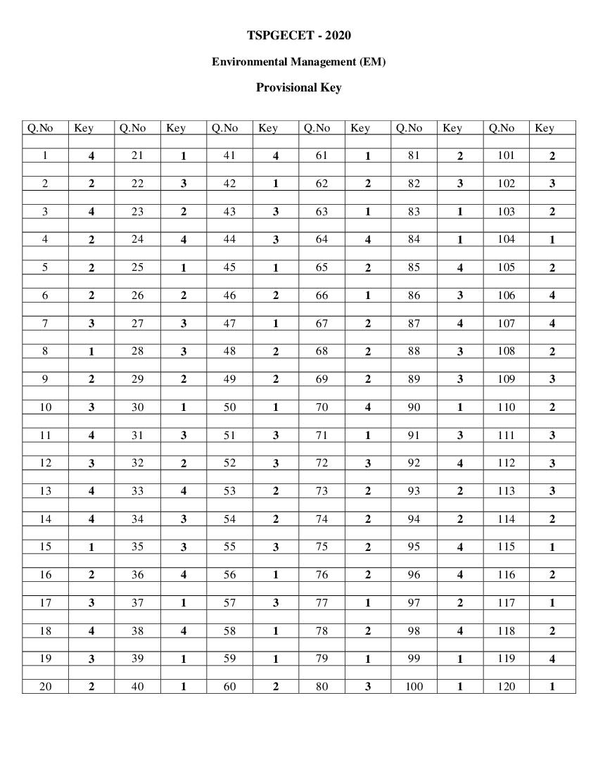 TS PGECET 2020 Answer Key for Environmental Mangement - Page 1 of 1