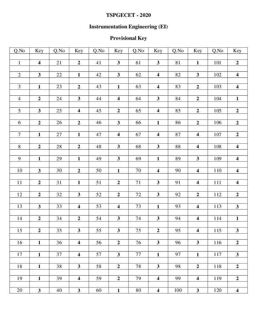 TS PGECET 2020 Answer Key for Instrumentation Engineering - Page 1 of 1