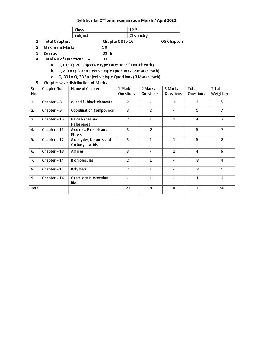 HP Board Class 12 Model Question Paper 2022 Chemistry Term 2 - Page 1