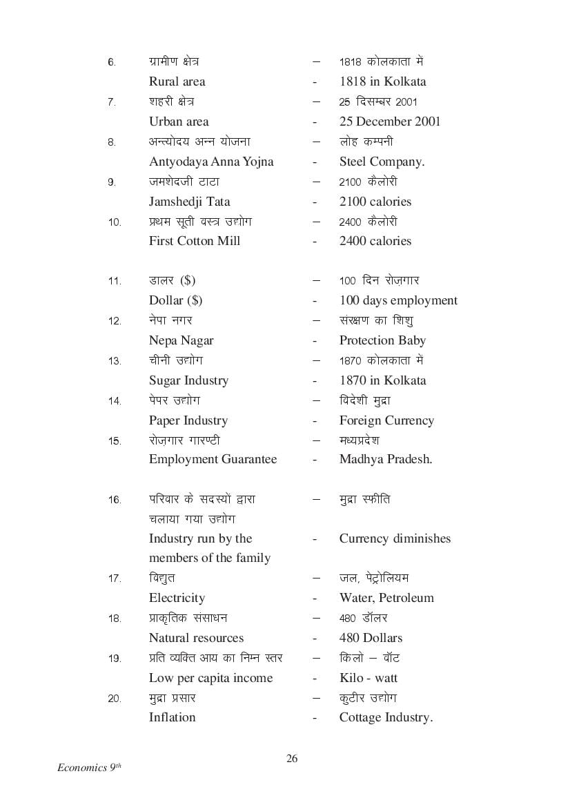MP Board Class 9 Social Science Question Bank (PDF) – Important Questions