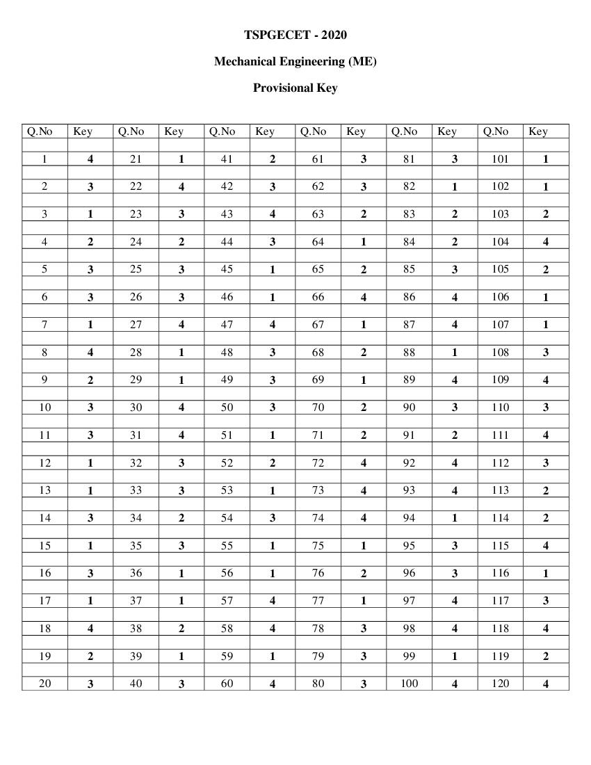 TS PGECET 2020 Answer Key for Mechanical Engineering - Page 1 of 1