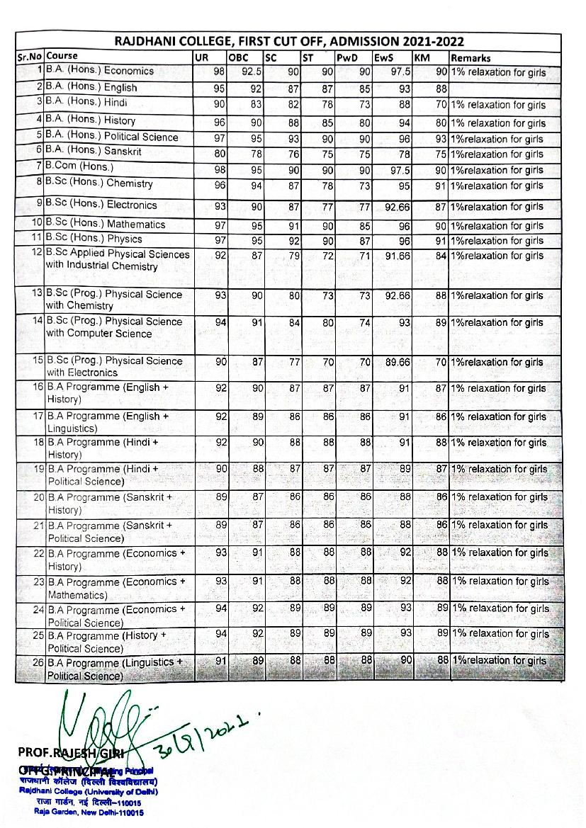 Rajdhani College First Cut Off List 2021 - Page 1