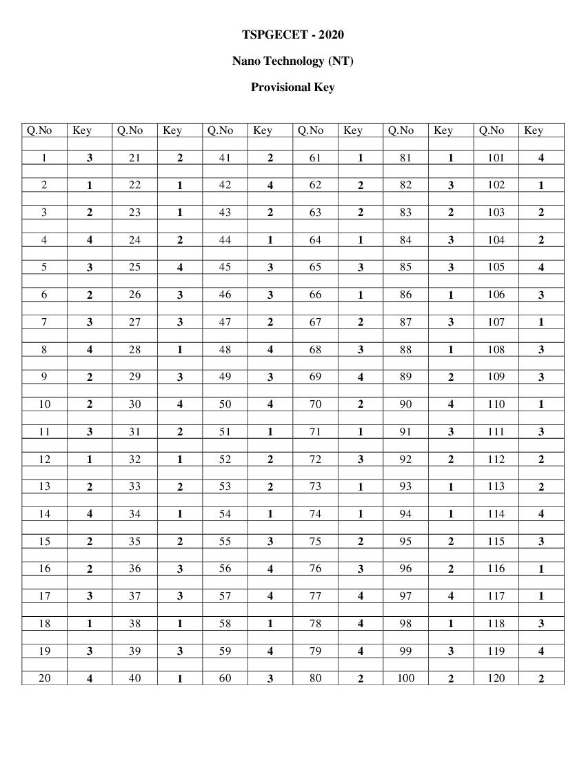 TS PGECET 2020 Answer Key for Nano Technology - Page 1 of 1