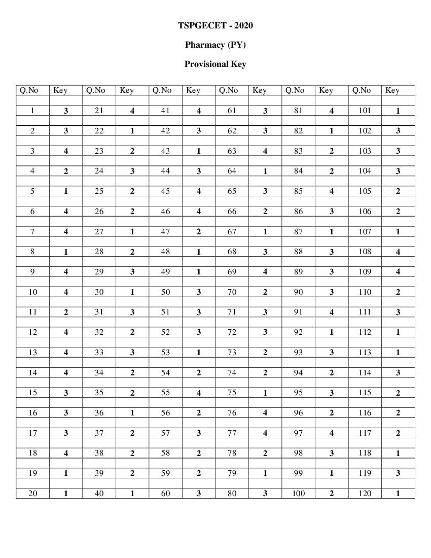 TS PGECET 2020 Answer Key for Pharmacy - Page 1 of 1